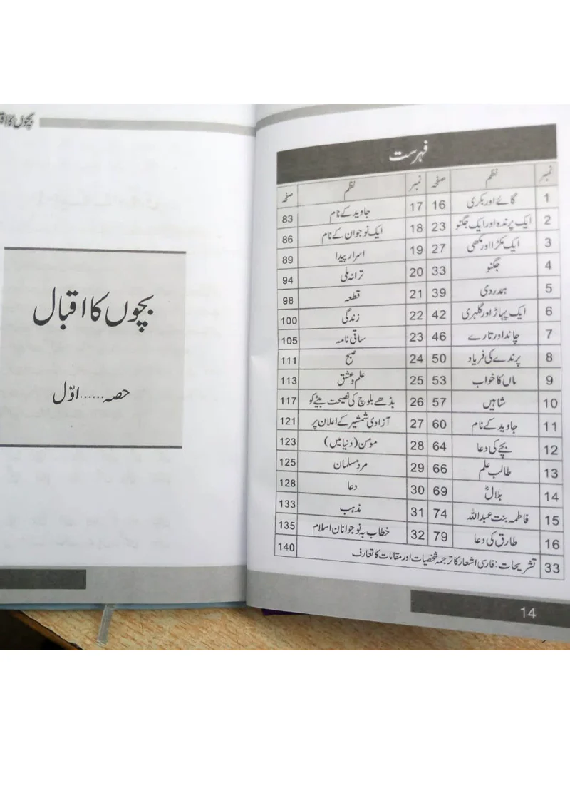 Bachon Ka Iqbal (4 Volume Set) - Image 5