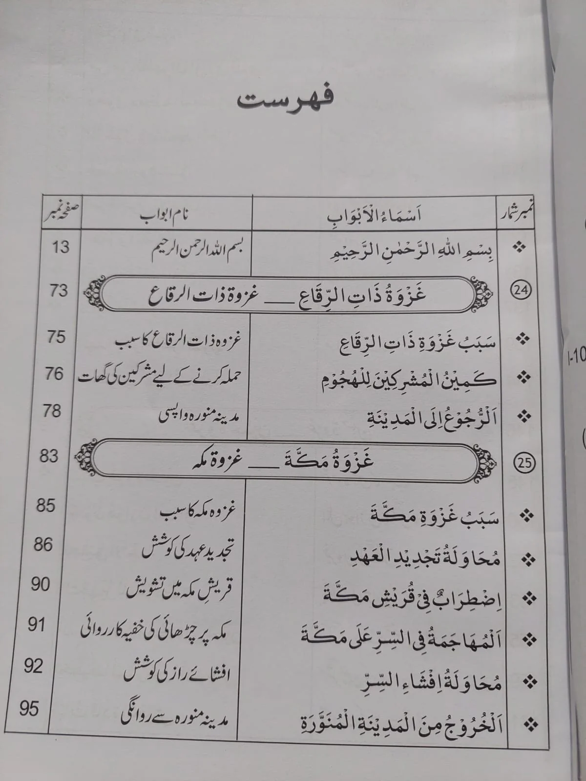 Ghazwat Ka Bayan - Image 2