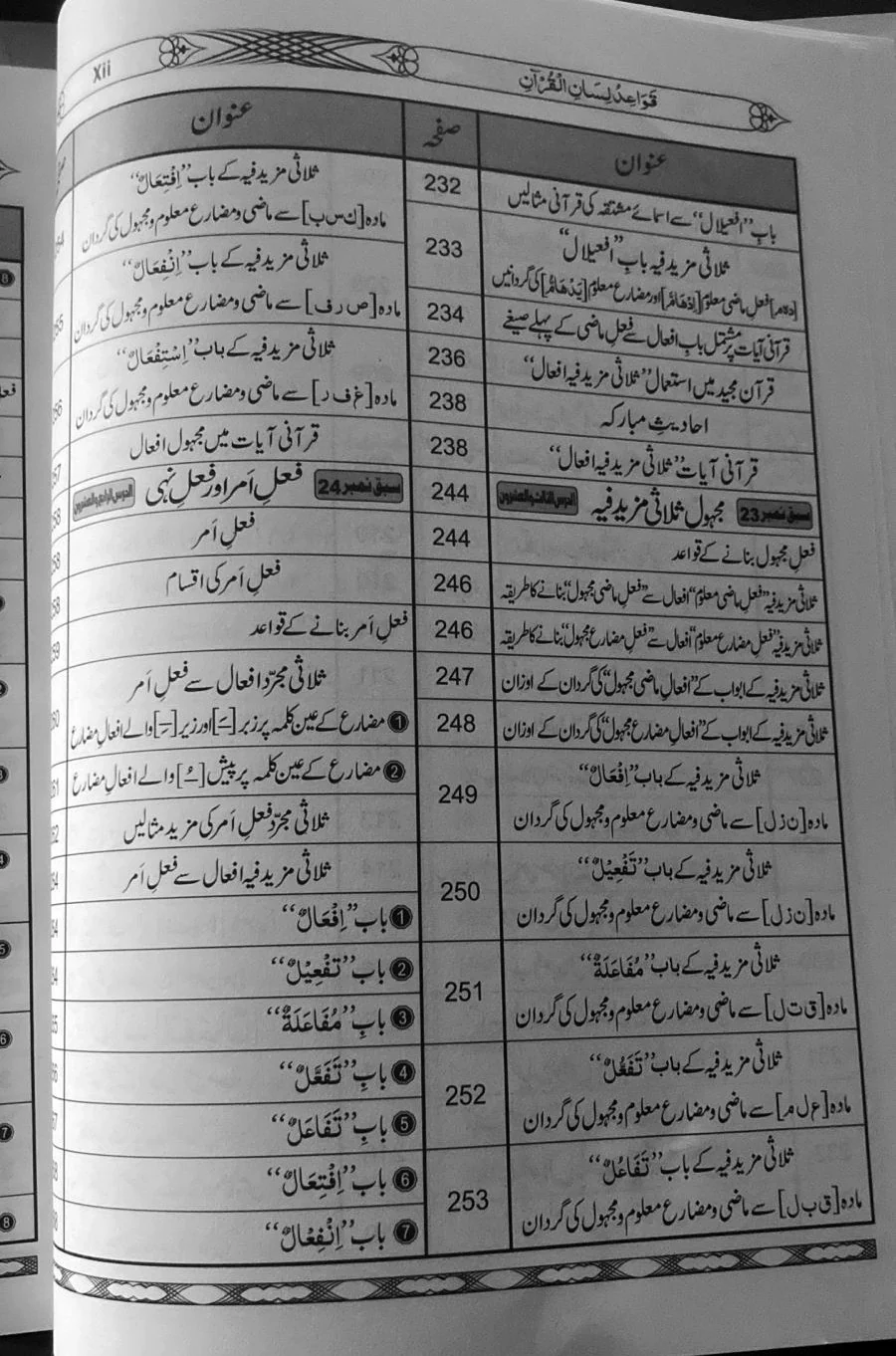 Qawaid-e-Lis'san ul Quran - Image 13