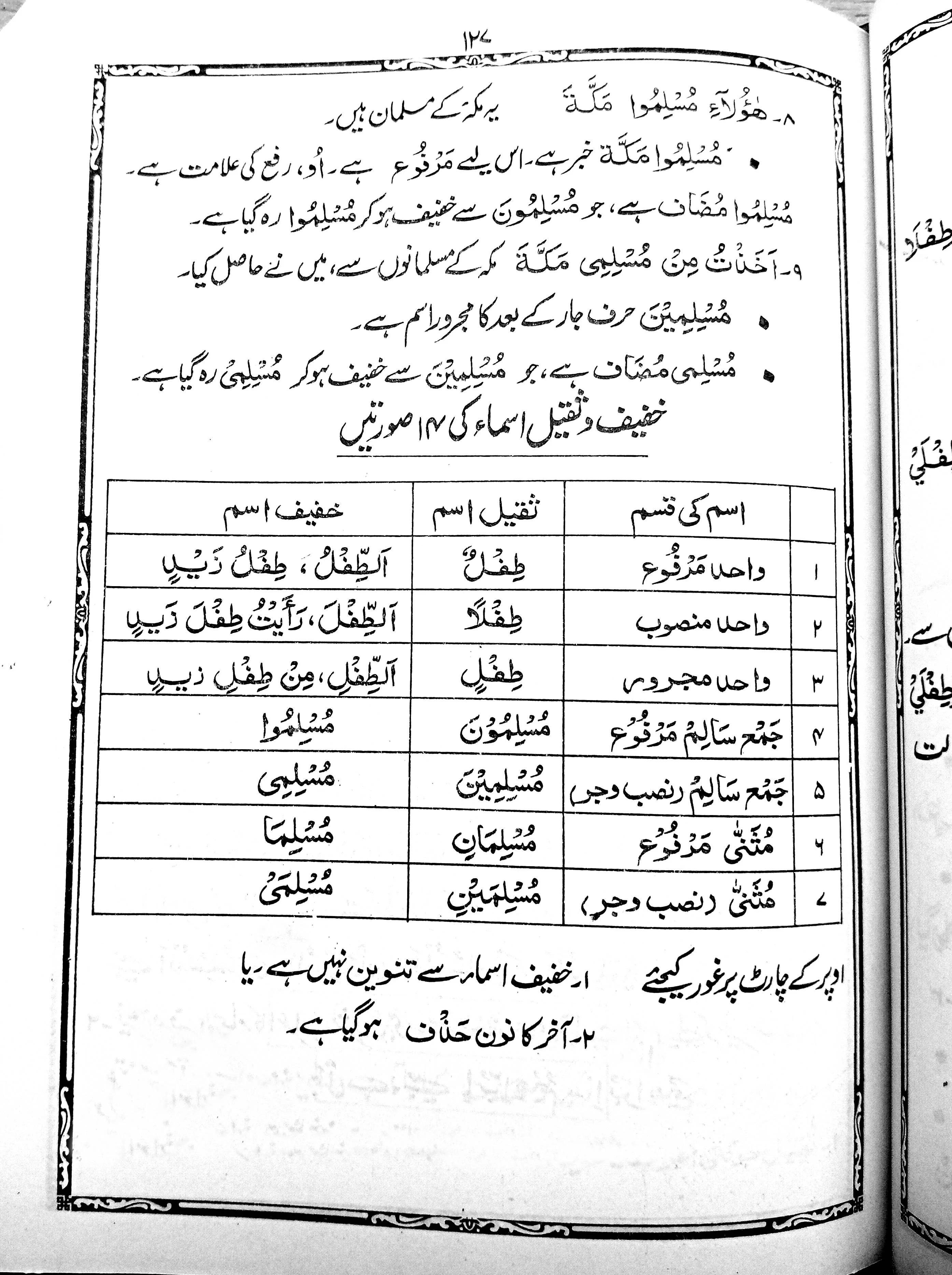 Qawaid e Zaban Quran (2 volume set) - Image 6