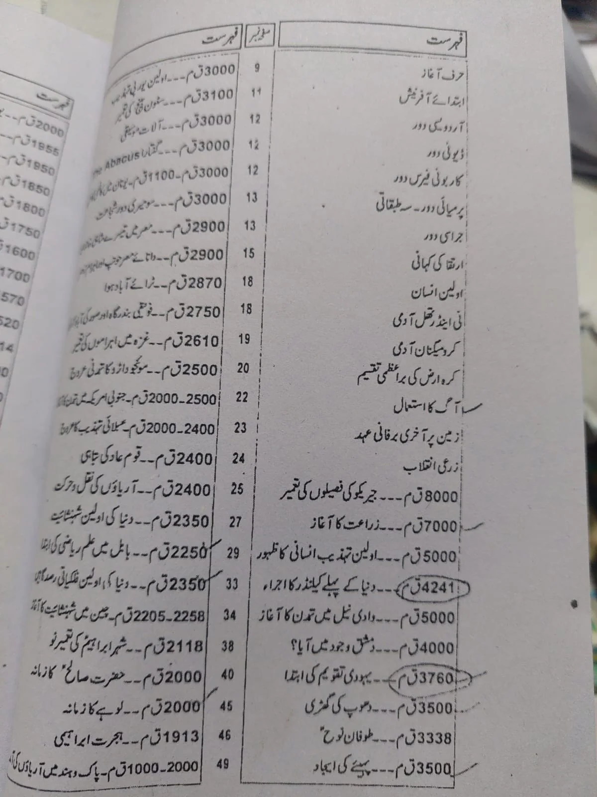 Tareekh e Aalam - Image 2